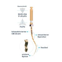 E01 Super Feilen Gold NiTi wärmeaktiviert  I 6...