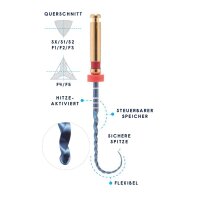 E02 Super Feilen Blau NiTi wärmeaktiviert I 6...