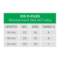 E10 Entfernen von Guttapercha und Wurzelfüllmaterial I 6 Stück